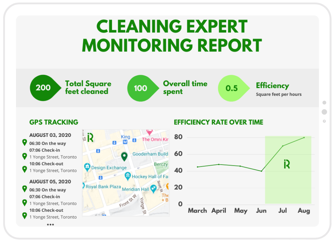 Cleaner_monitoring_dash Cleaner_monitoring_dash