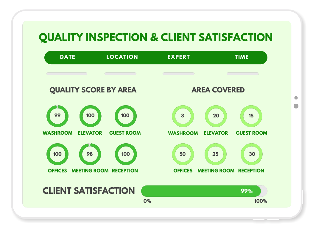 A tablet showing information including: client satisfaction rate, area covered in square feet and more